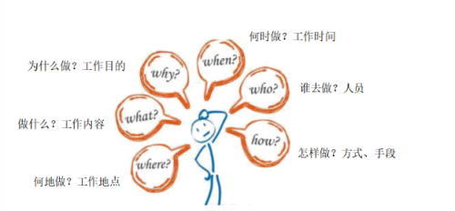 青蓮之聲：杜絕組織中搭便車的“南郭先生”！